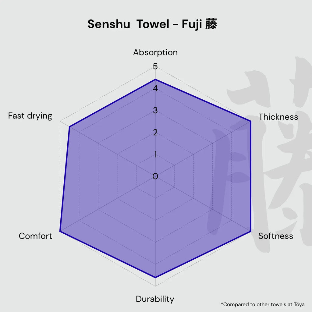 Senshu Towel - Fuji 藤 - Tōya
