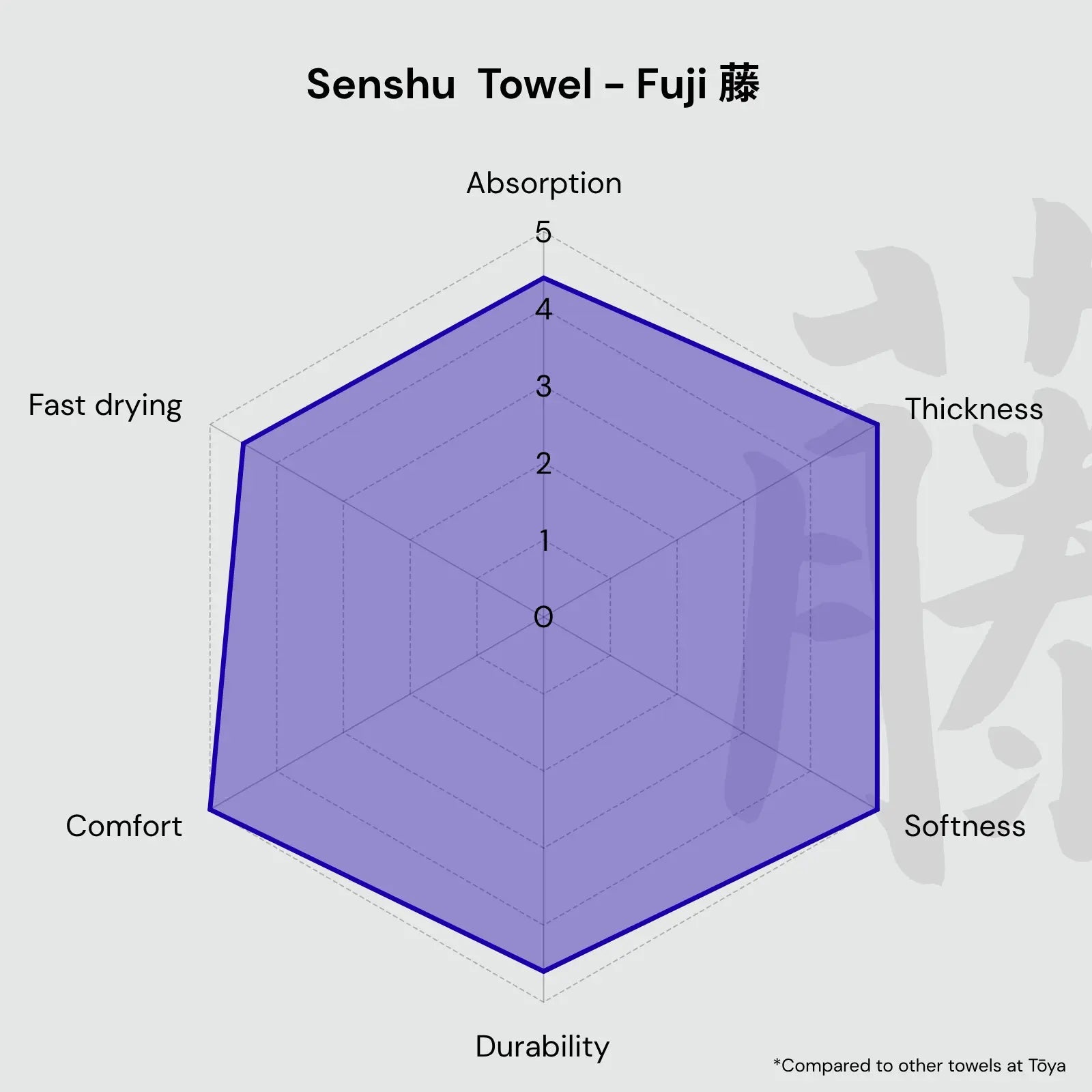 Senshu Towel - Fuji 藤 - Tōya