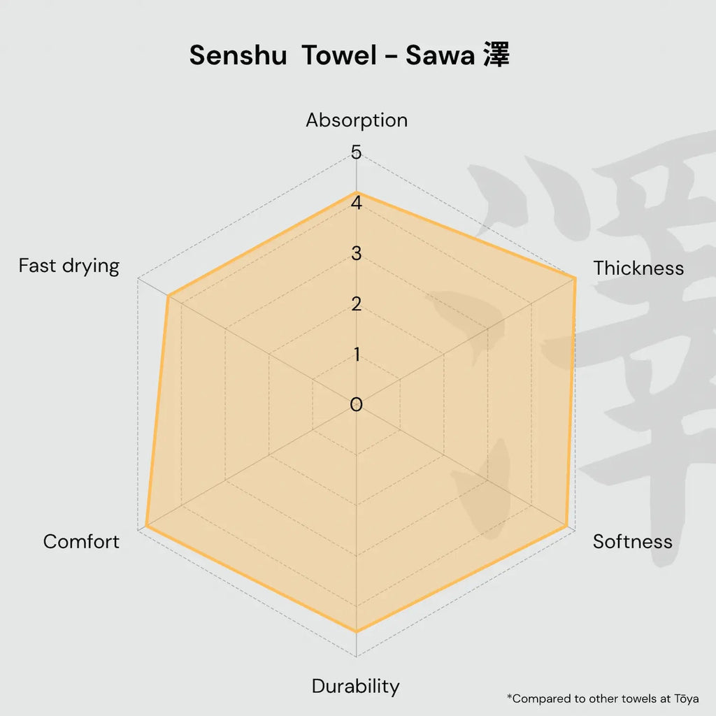 Senshu Towel Set - Sawa 澤 - Tōya
