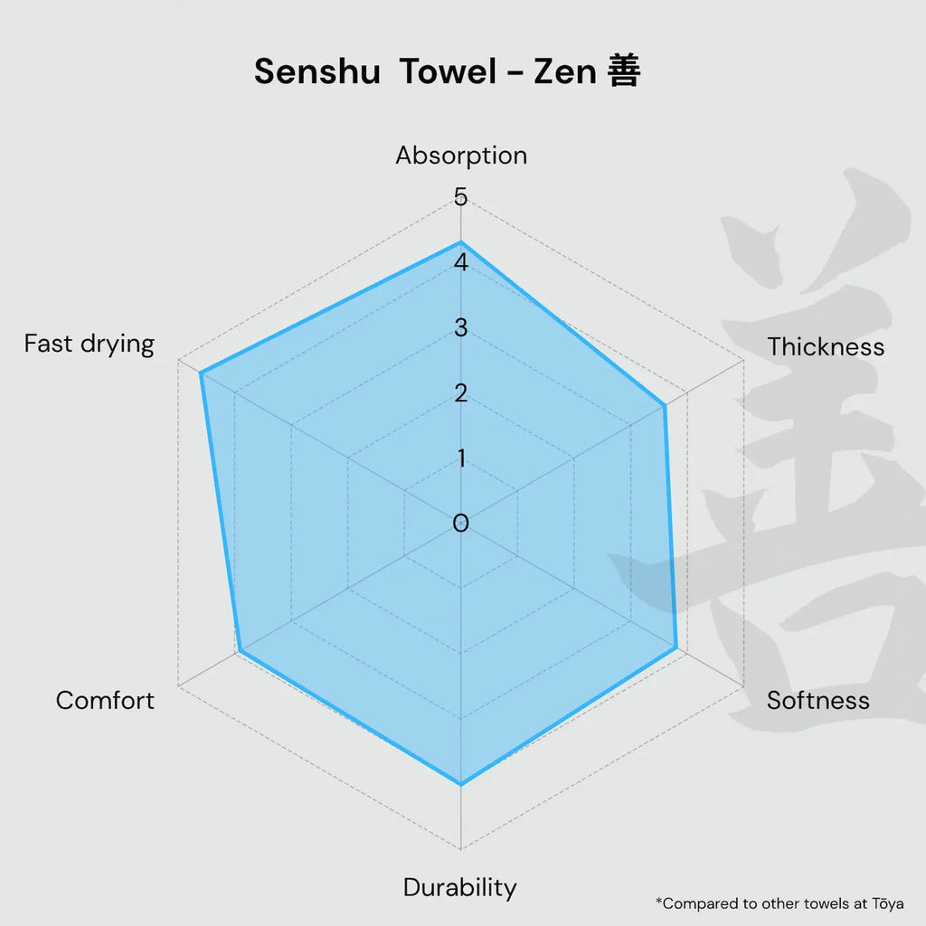 Senshu Towel Set - Zen 善 - Tōya